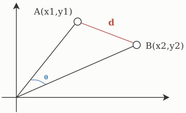 euccos